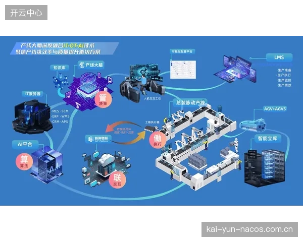 AI驱动创意生成流程 降低内容生产成本