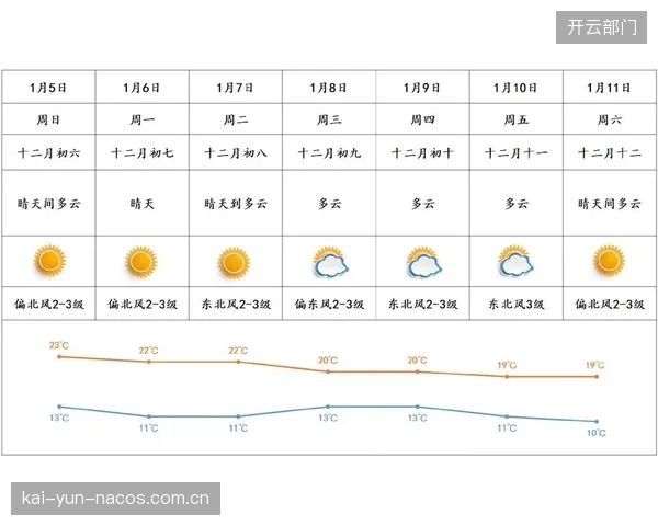 昼夜巨大温差考验后勤保障，南非队需预防非战斗性减员。